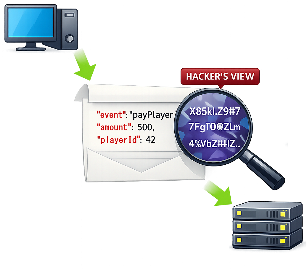 encrypted event